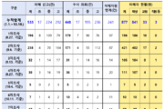 딥페이크 학생 피해자 27명 늘어… 초등 0명