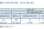 '아동학대 아님' 교육감 의견에도 72는 경찰수사 진행