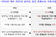 성인 문해교육 지원사업 기본계획 발표