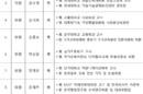 국교위, 국민의견 수렴·조정 전문위 구성