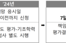 맞춤형 학업성취도 자율평가 ‘초3~고2’ 확대