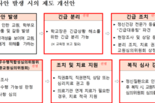 교원 양성단계·임용시험 인·적성 개선