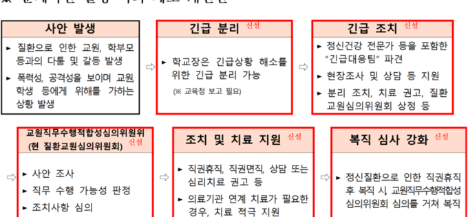 교원 양성단계·임용시험 인·적성 개선