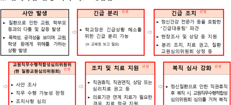 교원 양성단계·임용시험 인·적성 개선